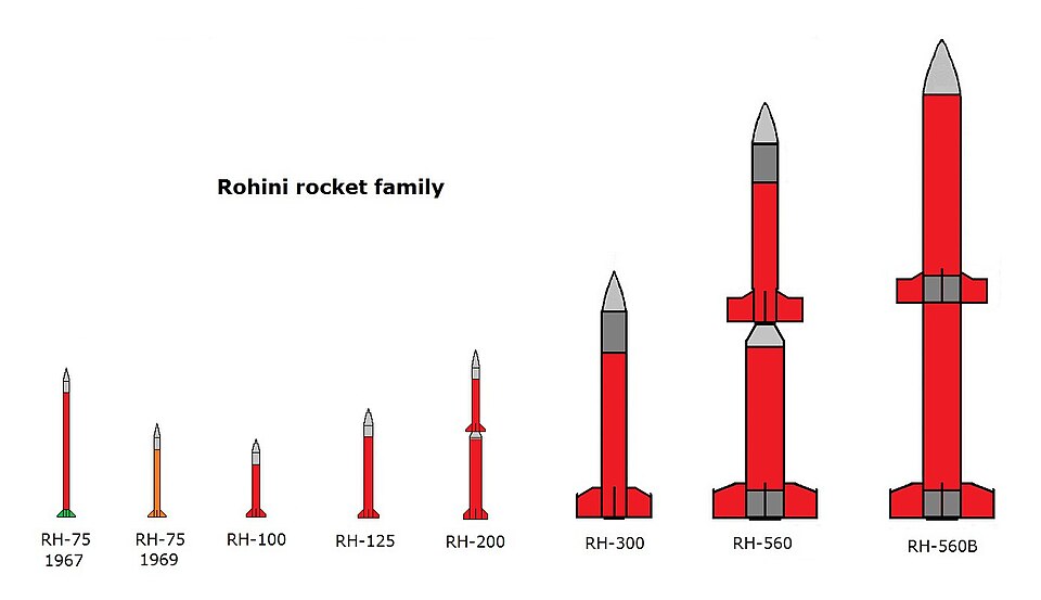 Rohini — local market for manufacturer and distributor portals