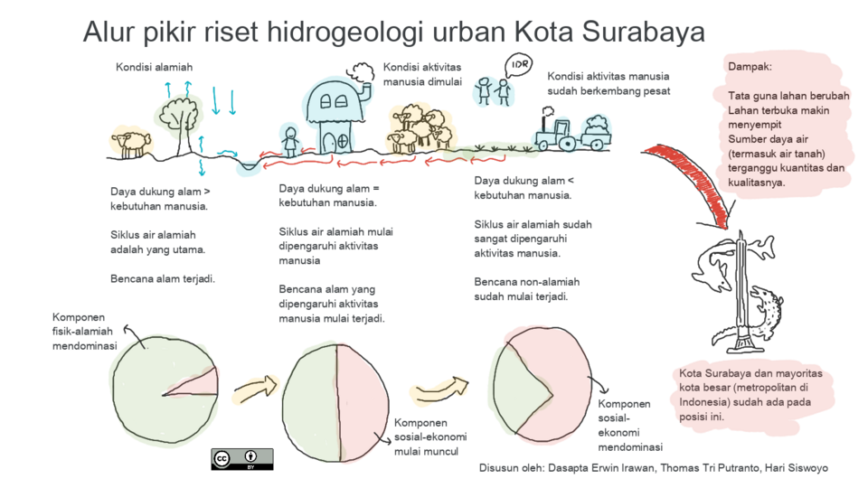 Surabaya — service booking platforms for local businesses