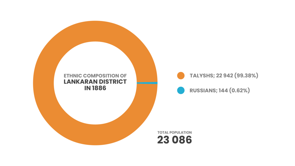 Lankaran — local market for mobile commerce apps