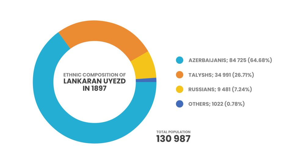 Lankaran — online stores for local businesses