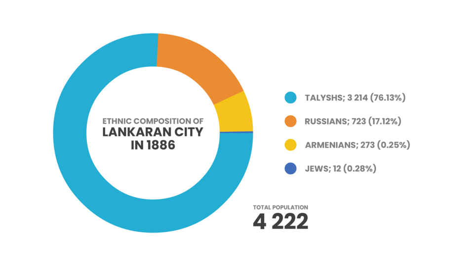 Lankaran — local market for custom e-commerce platforms