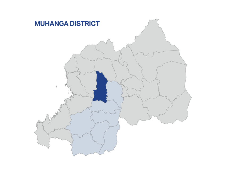 Muhanga — local market for B2B and wholesale portals