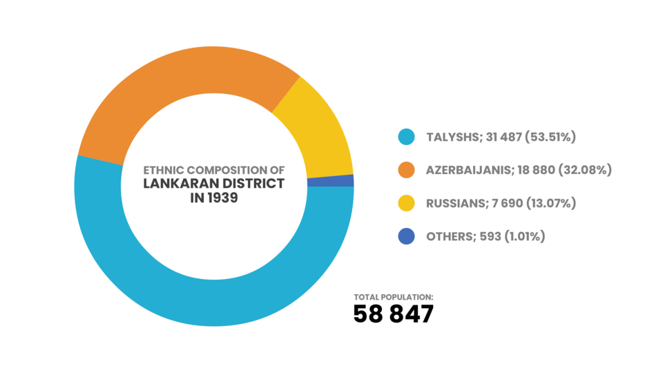 Lankaran — local market for subscription and membership platforms