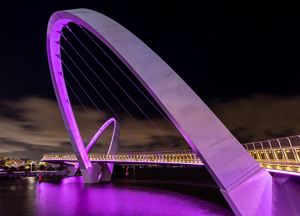 Perth — local market for B2B and wholesale portals